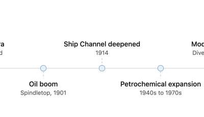 Houston, Texas: An Overview of the Region’s Industrial Economy