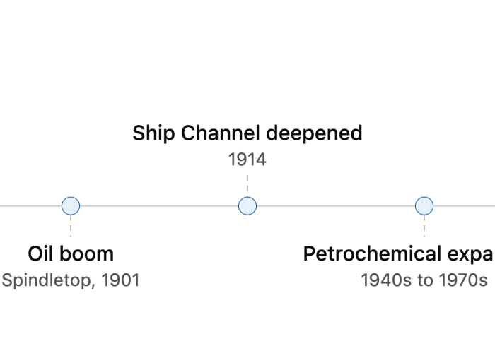Houston, Texas: An Overview of the Region’s Industrial Economy